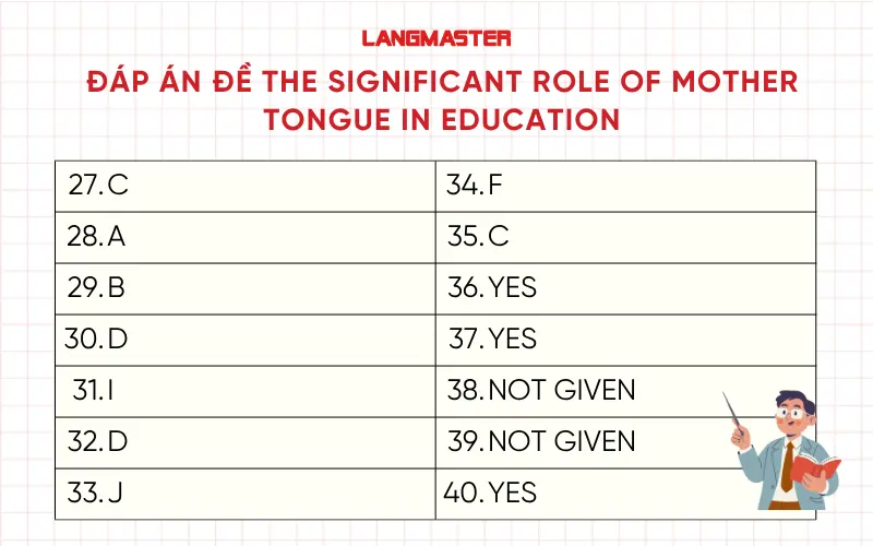 Đáp án đề The significant role of mother tongue in education