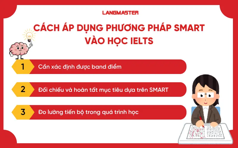 Cách áp dụng phương pháp SMART vào IELTS