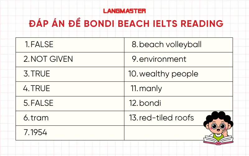 Đáp án đề Bondi beach IELTS Reading