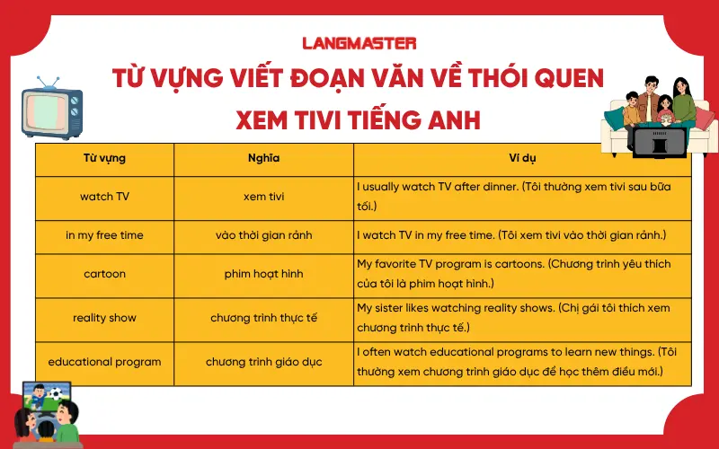 Từ vựng ghi điểm khi viết đoạn văn về thói quen xem tivi tiếng Anh
