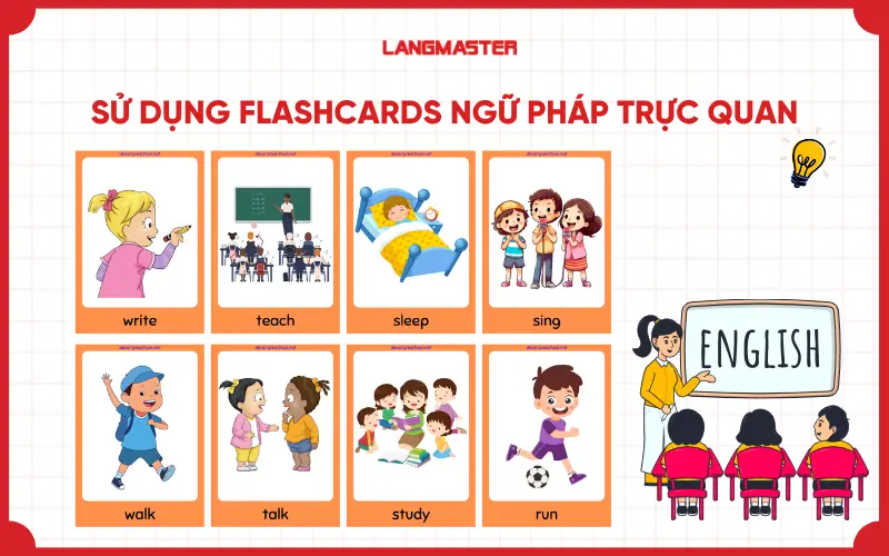 Sử dụng flashcards ngữ pháp trực quan