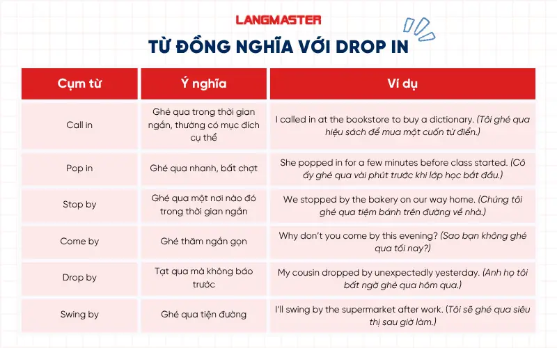 Từ đồng nghĩa với drop in