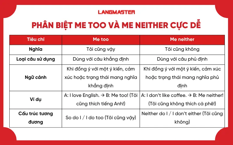 Phân biệt Me too và Me neither cực dễ