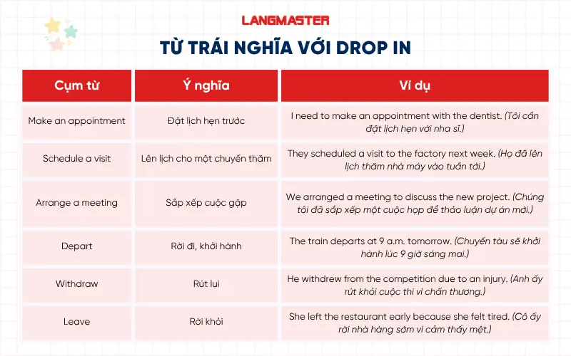 Từ trái nghĩa với drop in