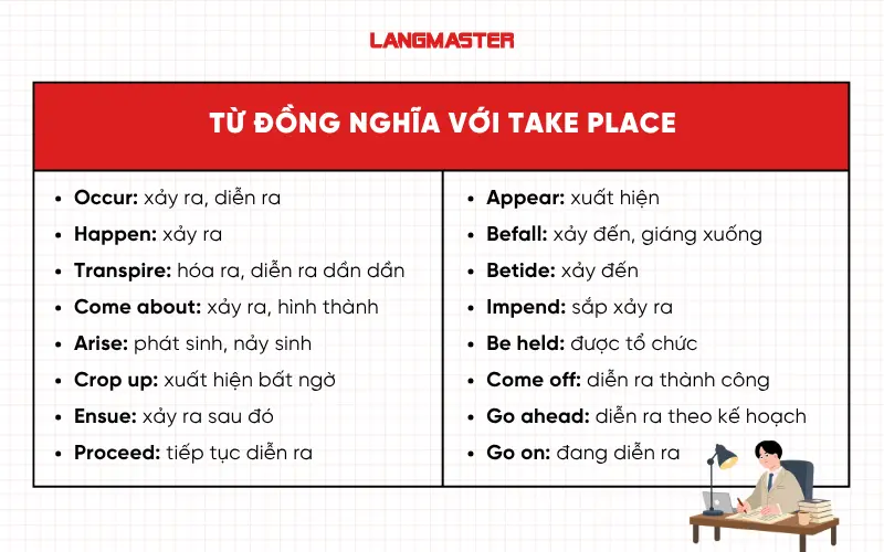 Từ đồng nghĩa với Take place