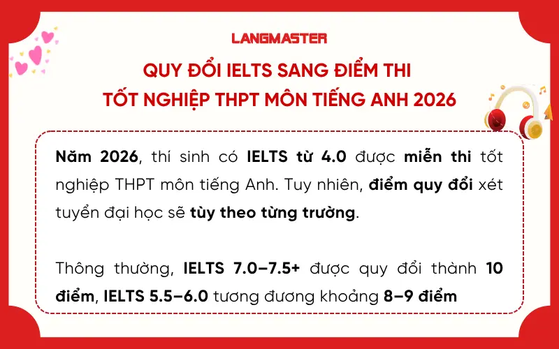 Quy đổi điểm IELTS sang điểm thi tốt nghiệp THPT môn tiếng Anh