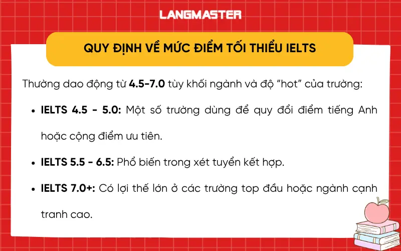 Quy định về mức điểm tối thiểu IELTS xét Đại học