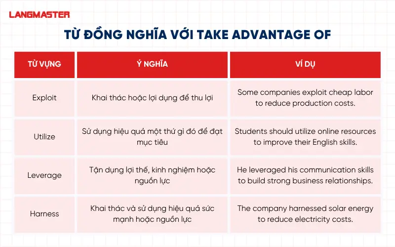 từ đồng nghĩa với Take advantage of