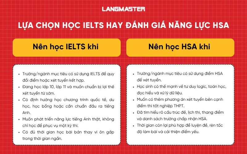 Khi nào học sinh nên ôn thi Đánh giá năng lực HSA?