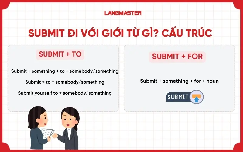 submit đi với giới từ gì
