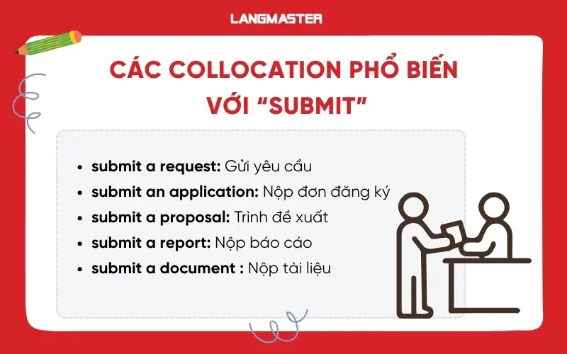 Các collocation phổ biến với “submit”