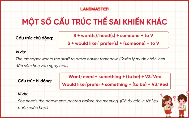 Một số cấu trúc thể sai khiến trong tiếng Anh khác