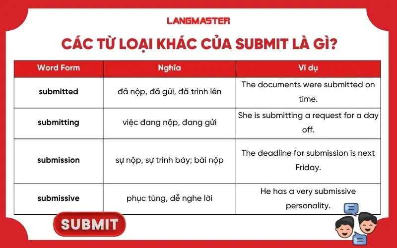 Các từ loại khác của submit là gì
