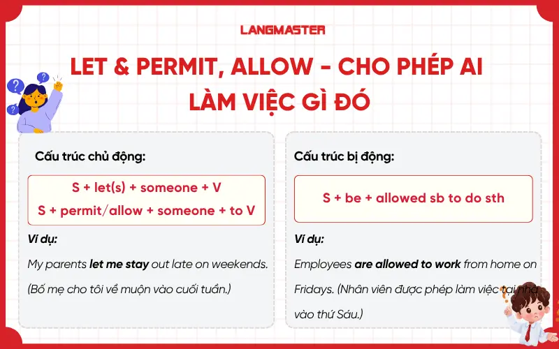 Let & Permit, Allow -Cấu trúc cho phép ai làm một việc gì đó