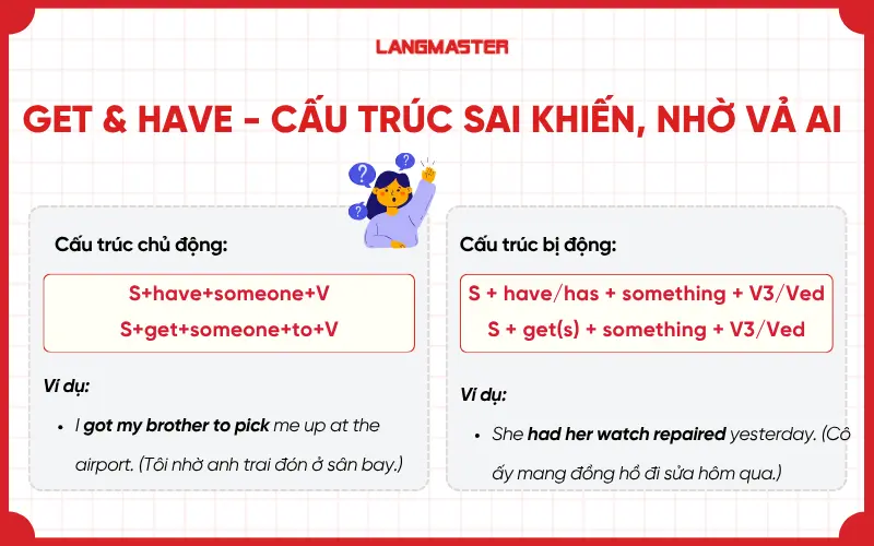 Get & Have - Cấu trúc sai khiến, nhờ vả ai làm việc gì