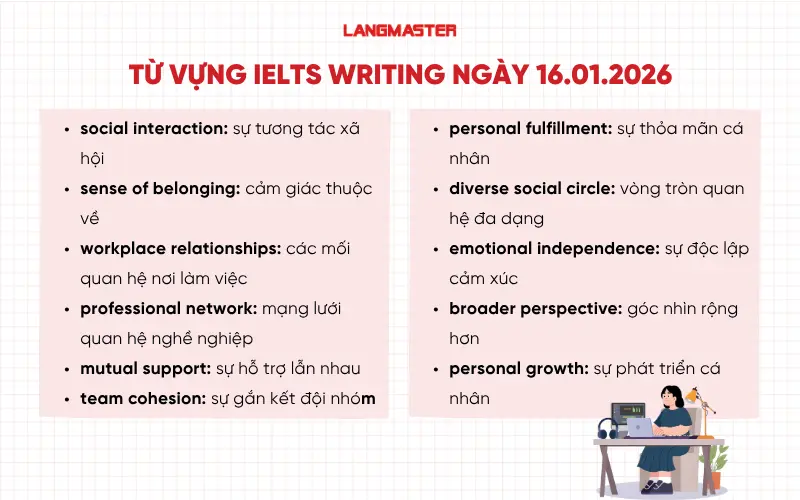 Từ vựng ielts writing ngày 16.01.2026