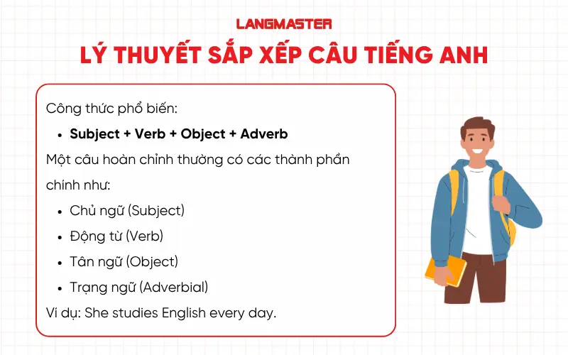 Lý thuyết sắp xếp câu tiếng Anh