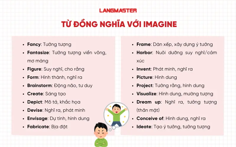 Nhóm từ đồng nghĩa với Imagine