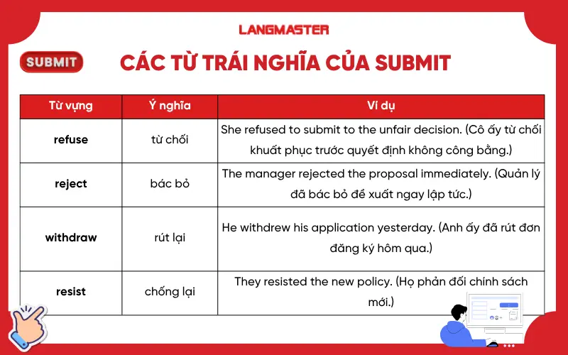 Các từ trái nghĩa submit