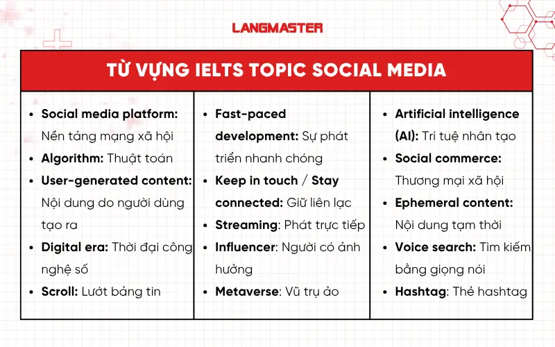 Từ vựng IELTS Social Media