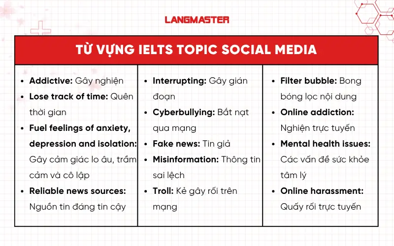 Từ vựng về tác động của Social Media