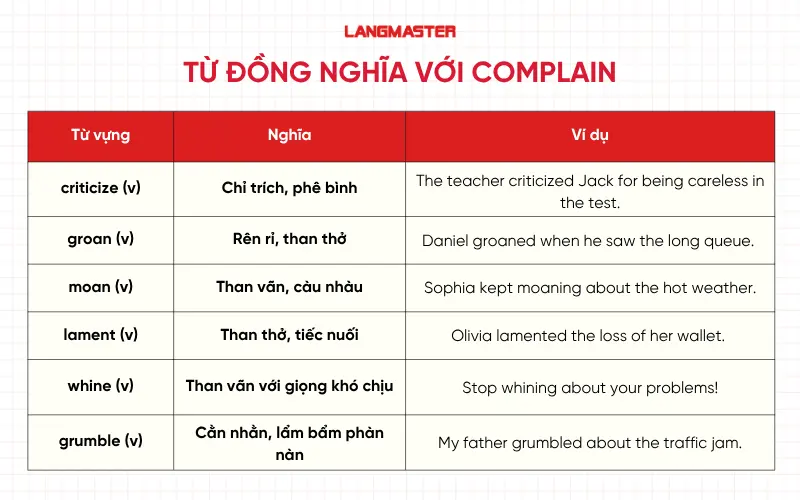 Từ đồng nghĩa với Complain