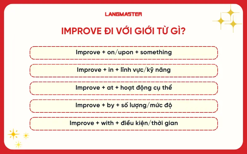 Improve đi với giới từ gì?