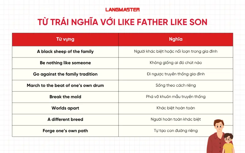 Từ trái nghĩa với Like father like son