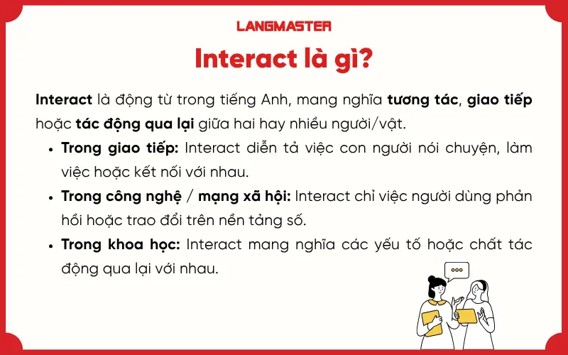 Interact là gì?