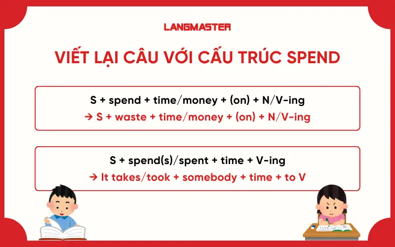 Cách viết lại câu với cấu trúc Spend