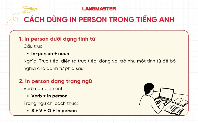 Cách dùng in person trong tiếng Anh