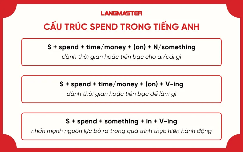 Các cấu trúc phổ biến với Spend