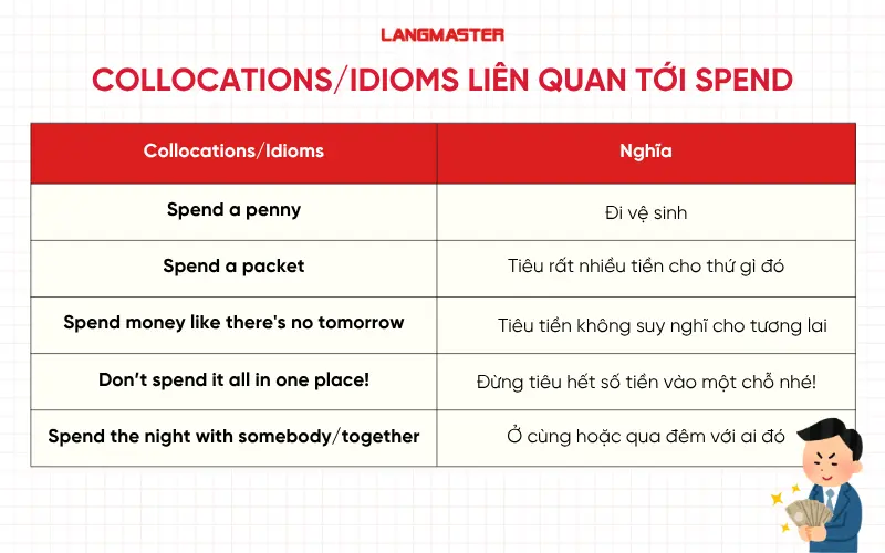 Collocations/idioms liên quan tới Spend