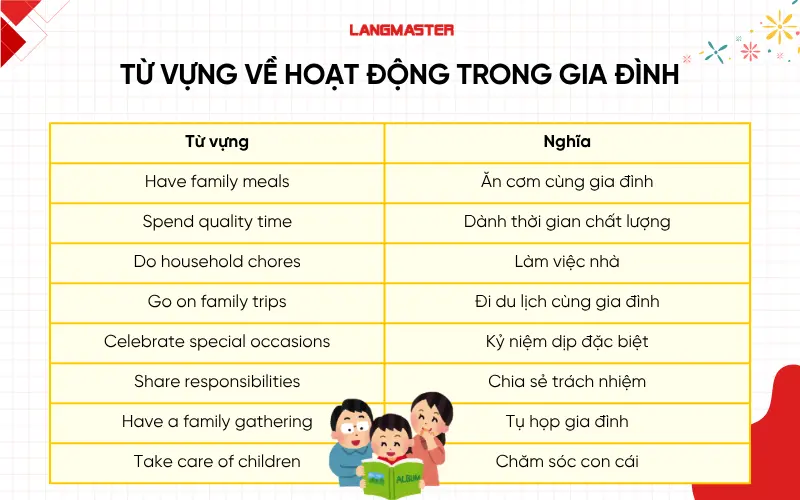 Từ vựng về hoạt động gia đình