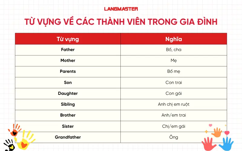 Từ vựng về các thành viên trong Gia đình