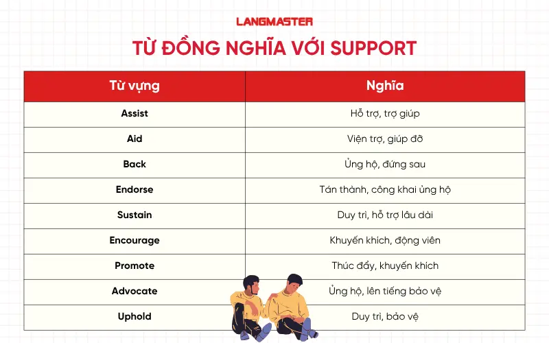 Từ đồng nghĩa với Support