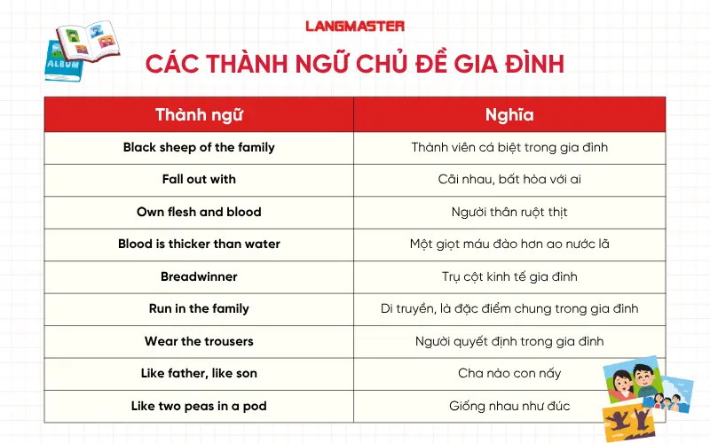 Các thành ngữ chủ đề Gia đình