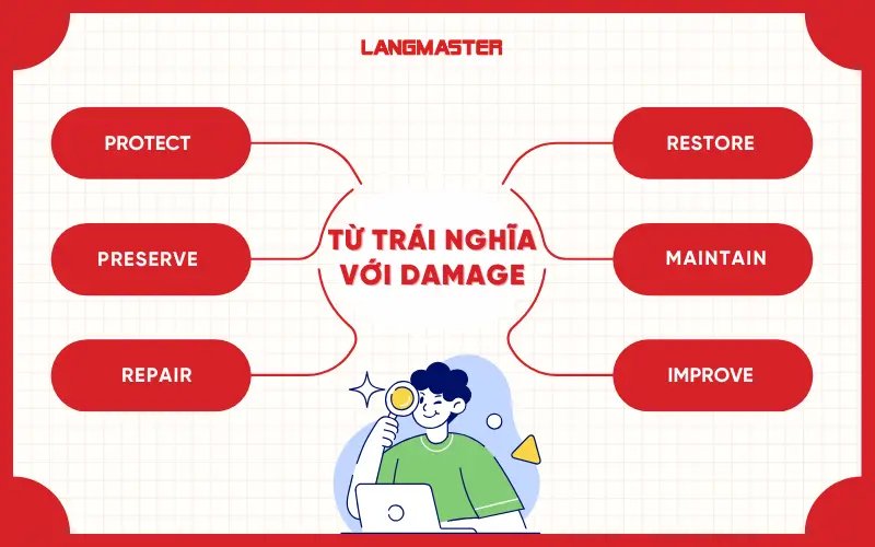 Từ trái nghĩa với damage