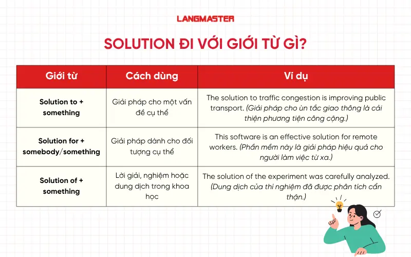 Solution đi với giới từ gì