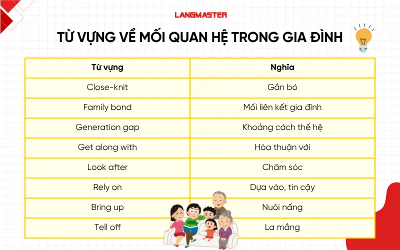 Từ vựng về mối quan hệ trong Gia đình
