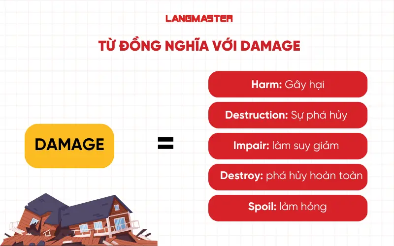 Từ đồng nghĩa với damage