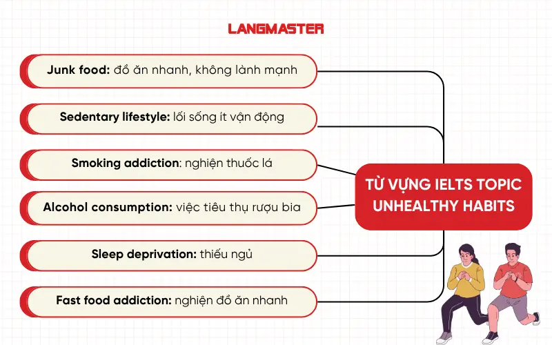 Từ vựng IELTS topic Unhealthy Habits