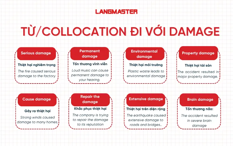 Từ/collocation đi với damage