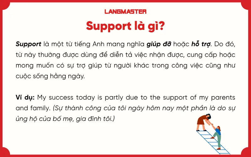 Support là gì