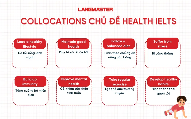 Collocations chủ đề Health trong IELTS