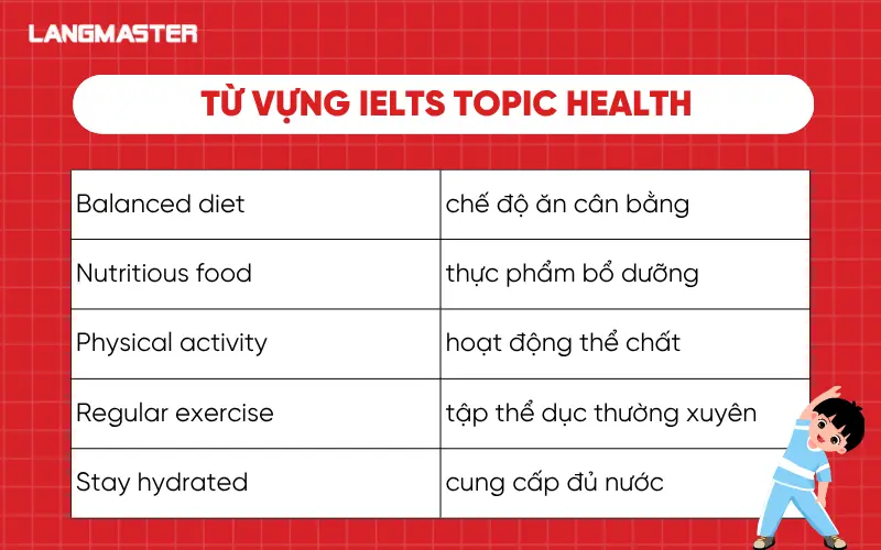 Từ vựng IELTS topic Healthy lifestyle