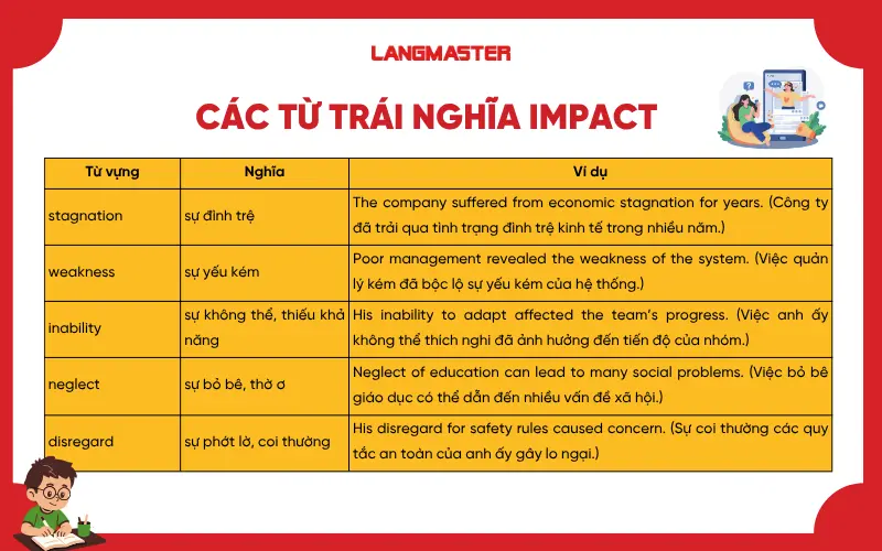Các từ trái nghĩa impact