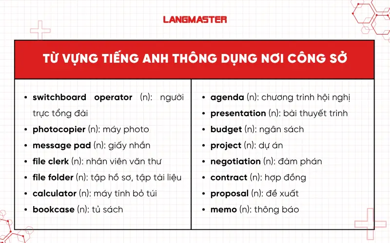 Từ vựng tiếng Anh thông dụng nơi công sở