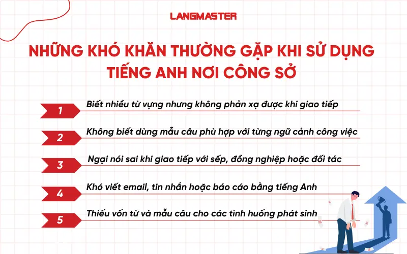 Những khó khăn thường gặp khi sử dụng tiếnng Anh nơi công sở