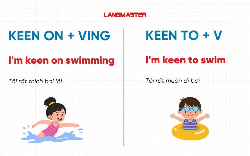 Phân biệt cấu trúc keen on và keen to
